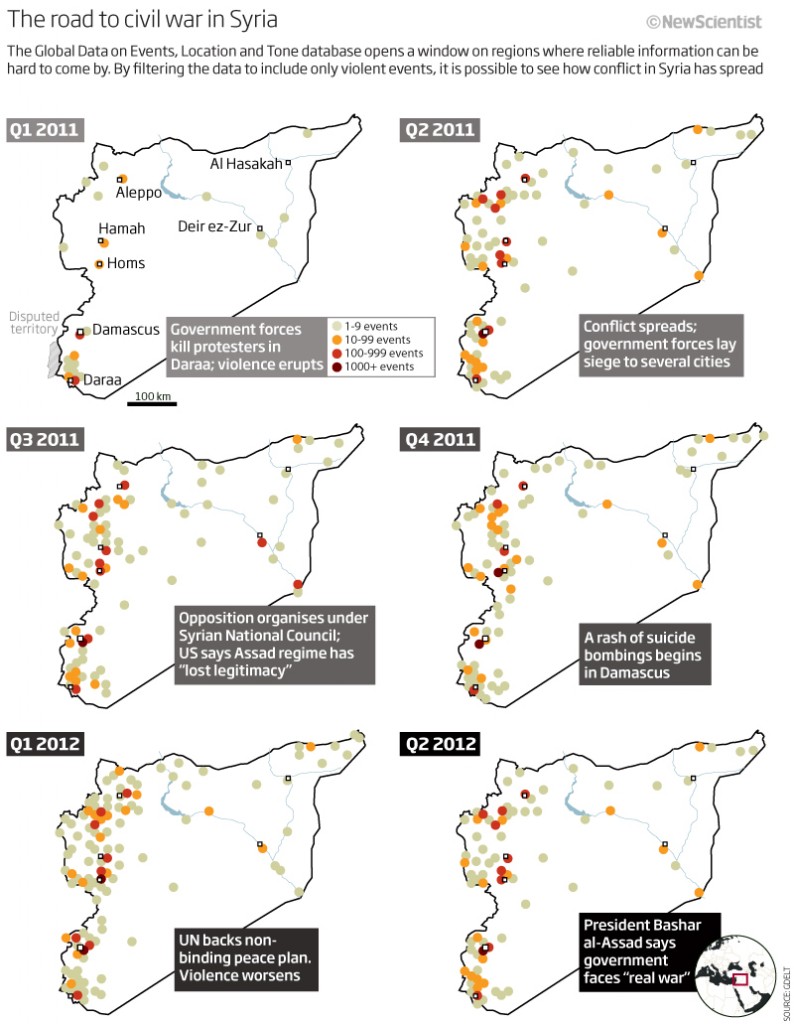 The road to civil war in Syria (c) NewScientist