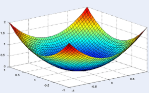 A Quadratic Bowl